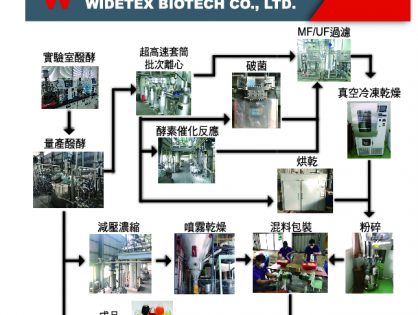 Biotechnology